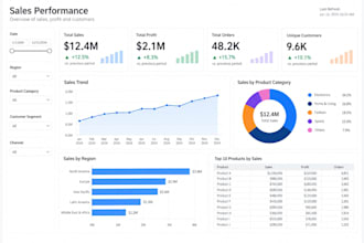 create data pipelines and power bi dashboards