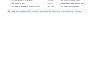 do accurate text classification and data labeling