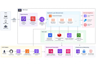 provide system design and technical consultation