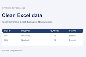 clean your excel data and remove exact duplicates