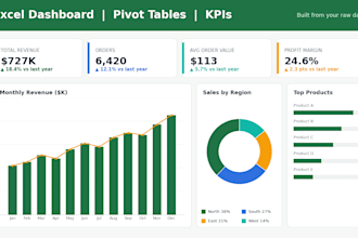 build an excel dashboard with pivot tables and kpis