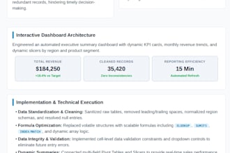 expert excel data analysis and data cleaning