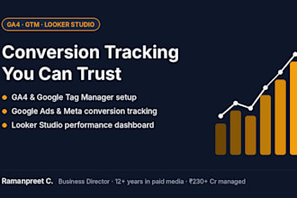 set up ga4, google tag manager and conversion tracking for ads