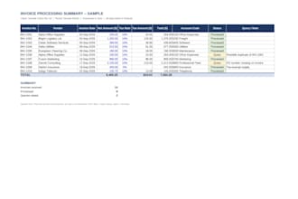 bank reconciliation, bookkeeping in xero and invoice processing