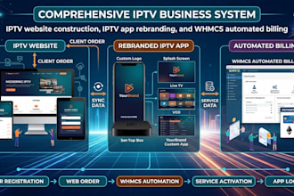 build iptv website, rebrand iptv app and setup whmcs automated billing