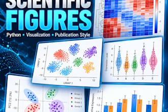 create scientific figures and biological data visualizations