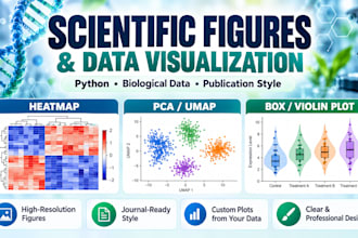 create scientific figures and biological data visualizations