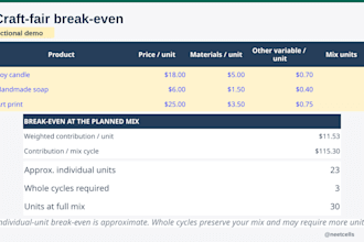 build a custom craft fair profit calculator in excel