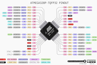 write custom module driver for your arduino microcontroller