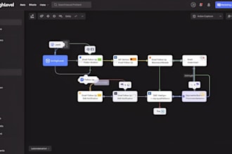 integrate gohighlevel with makecom, apis and webhooks