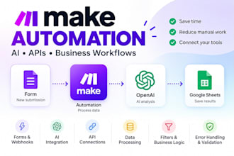 build a make workflow automation for your business