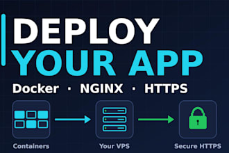 deploy your app with docker, nginx and https SSL