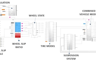 develop simulink model for dynamics and logical simulation