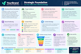 create a content strategy and marketing strategy