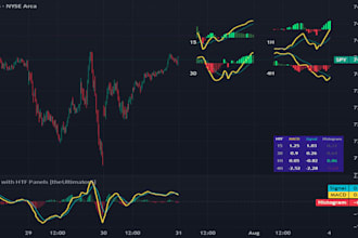 code tradingview pinescript strategy on ninjatrader, ctrader, mt4 mt5, quantower