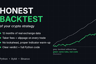 backtest your crypto or tradingview strategy in python