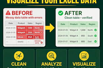 do data analysis, excel dashboard, data cleaning and visualization in pow