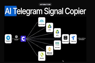 program mt4 or mt5 forex trade copier, telegram trade copier, signal copier bot