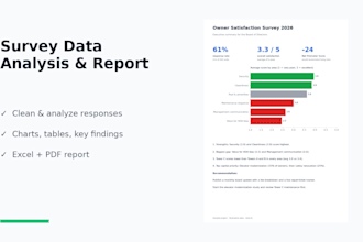 do survey data analysis in excel or spss with clear charts