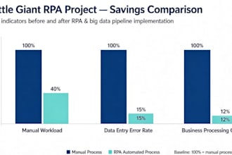 build rpa bots to reduce manual work with automated data