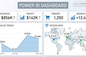 build a power bi dashboard with dax and power query