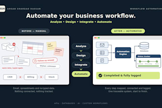 analyze and automate your business workflow