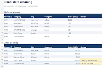 clean and format your excel or CSV data and remove duplicates
