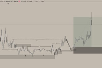 mentor and fix your forex day trading using smc concepts