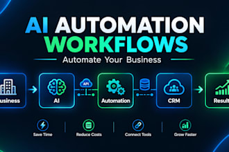 build ai automation workflows for your business