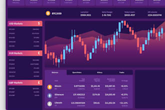 build profitable forex ea, forex trading bot, forex robot, trading bot