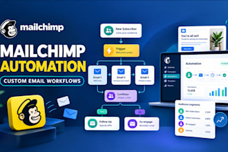 mailchimp automation, template, mailchimp marketing
