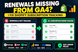 fix recharge and shopify subscription renewals tracking in ga4 and meta