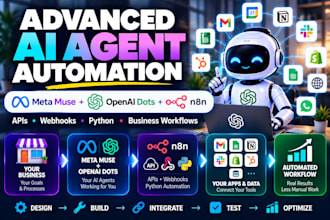 build setup meta muse openai dots ai agent automation