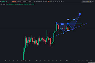 do professional crypto and forex market technical analysis