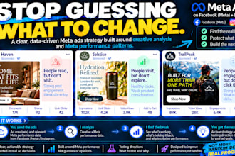 be your meta ads creative strategist and analyze your ad creative