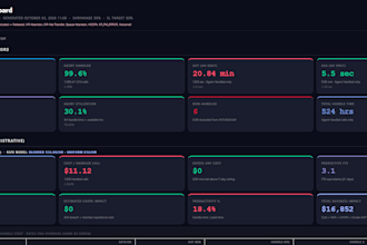 create custom ai powered business automation and analytics apps
