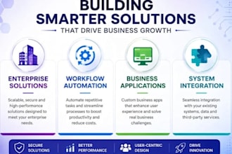 develop power apps, power automate and power pages solutions
