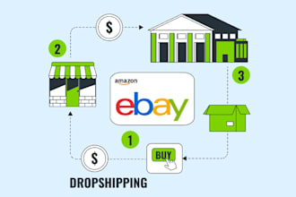 ebay  suspended accounts reinstatement, etsy reopen, shopify reinstatement