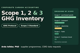 build your scope 1, 2 and 3 ghg inventory under the ghg protocol
