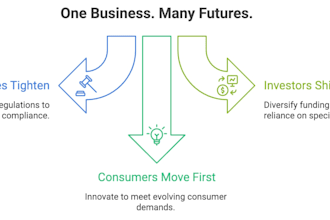 future proof your sustainability strategy and map next moves