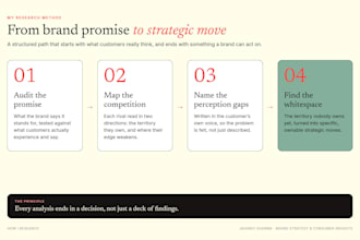 create a competitor analysis for your brand