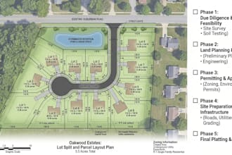 create lot split, parcel layout and residential land development project plan