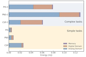 create publication quality scientific graphs and figures