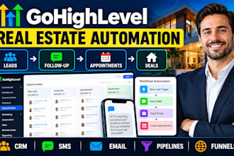 build gohighlevel real estate CRM, snapshot, funnel and automation