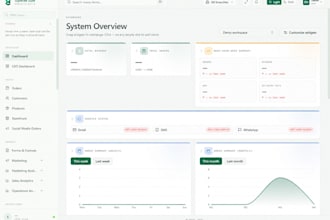 build custom erp, CRM, saas, inventory and retail management software