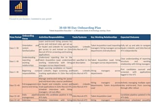 process monthly payroll with pf, esi, professional tax compliance