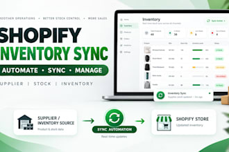automate shopify inventory sync, stock management and supplier integration