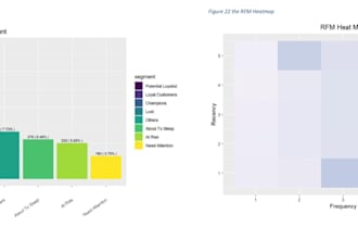 perform rfm customer segmentation and customer analytics in r or excel