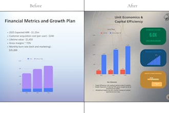 design investor pitch decks and financial presentations