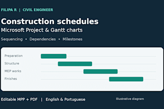 create a construction schedule and gantt chart in microsoft project